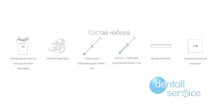 Набор для отбеливания зубов MagicSmile Home, Magic Smile (США)