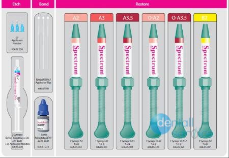 Набор в шприцах, Spectrum TPH 3, Dentsply (Швейцария)